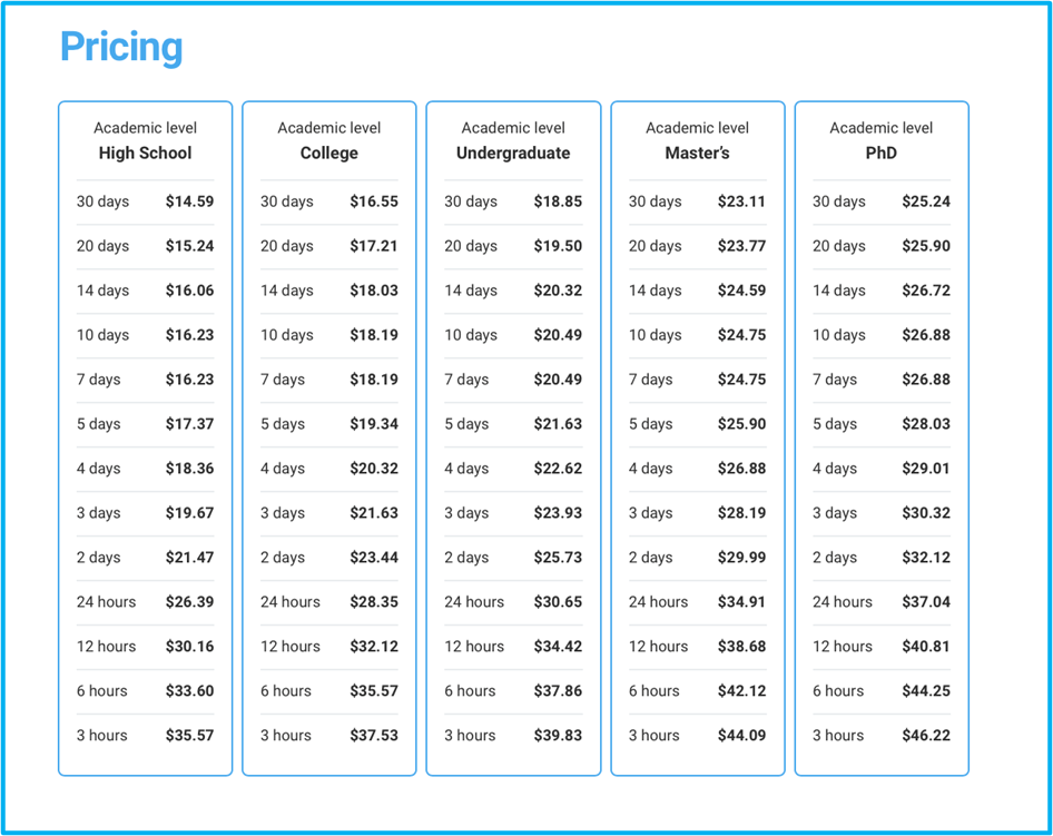 essaybox price structure