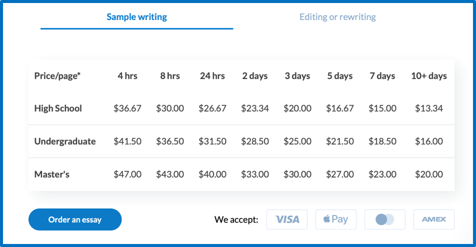 EssayShark writing service prices